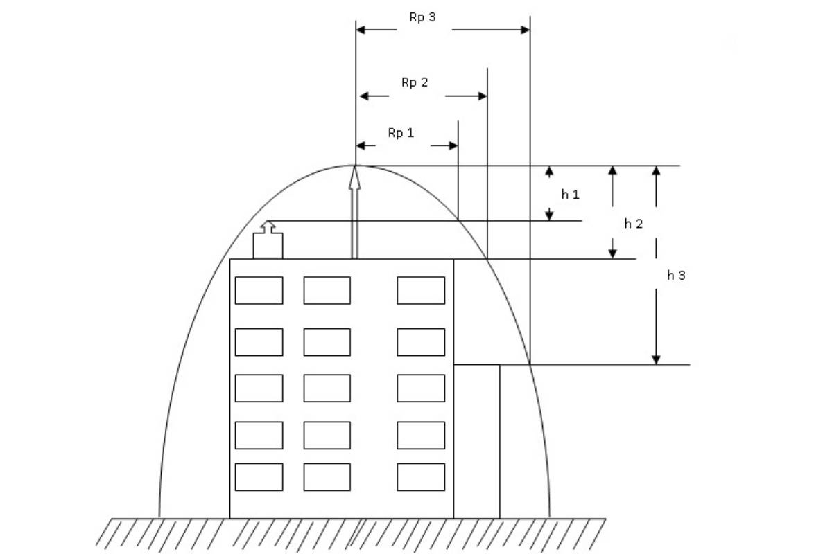 bản thiết kế hế thống chống sét