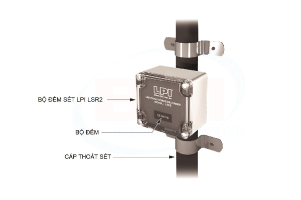 Hướng dẫn lắp đặt bộ đếm sét LSR2 – AUSTRALIA